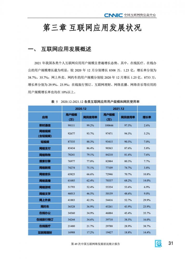CNNIC:2022年第49次中国互联网络发展状况统计报告 | 互联网数据资讯网-199IT | 中文互联网数据研究资讯中心-199IT
