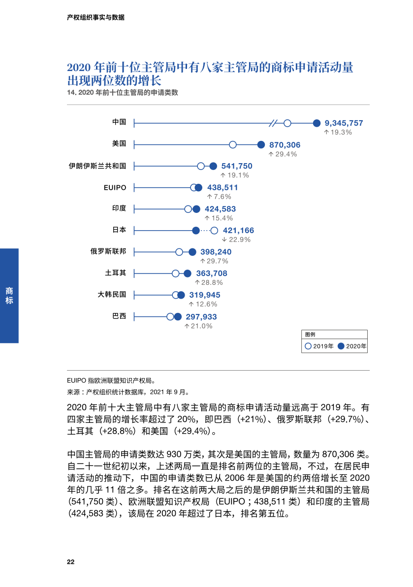 世界知识产权组织国际局作用 2021%E5%B9%B4%E4%BA%A7%E6%9D%83%E7%BB%84%E7%BB%87%E4%BA%8B%E5%AE%9E%E4%B8%8E%E6%95%B0%E6%8D%AE_23.png