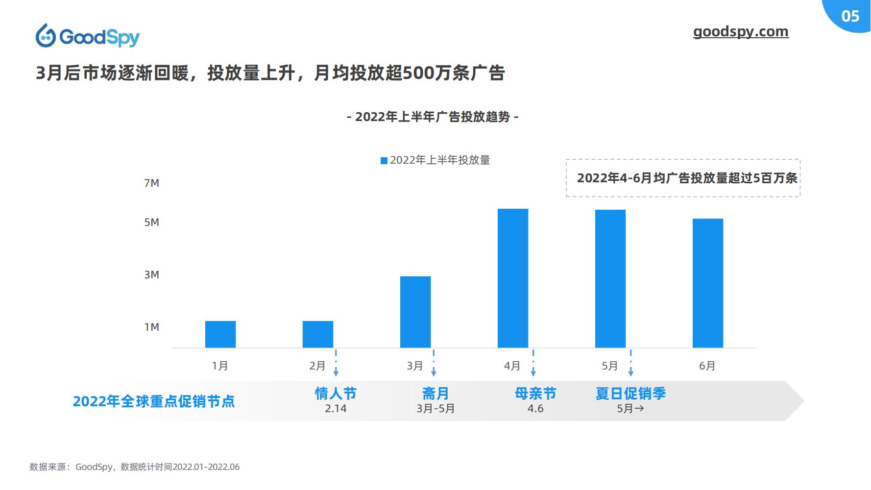 品牌营销案例分析2022版 2022%E5%B9%B4%E4%B8%8A%E5%8D%8A%E5%B9%B4%E7%8B%AC%E7%AB%8B%E7%AB%99%E7%94%B5%E5%95%86%E8%90%A5%E9%94%80%E6%8A%A5%E5%91%8A_04.jpg