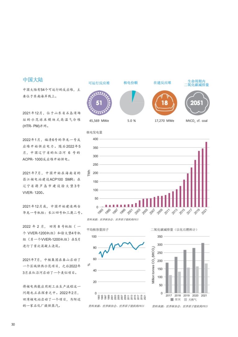 世界核协会:世界核电厂运行实绩报告(2022) | 互联网数据资讯网-199IT | 中文互联网数据研究资讯中心-199IT