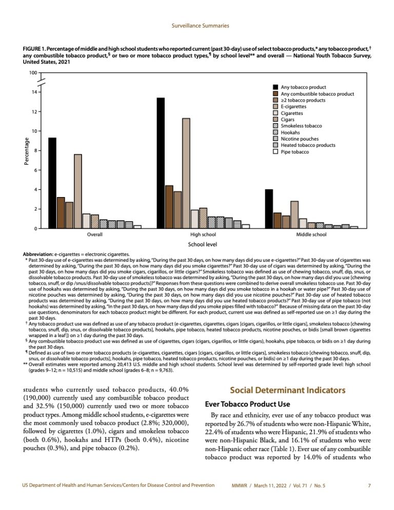 FDA CDC 2022 199IT 199IT fda-cdc-2022-199it-199it