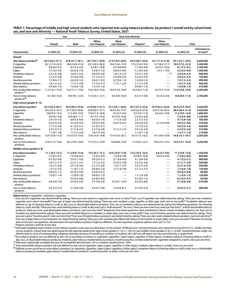 fda-cdc-2022-199it-199it