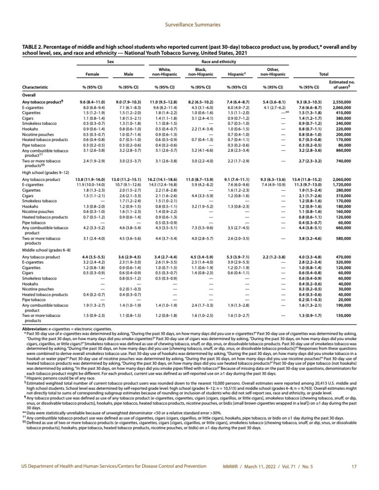 FDA CDC 2022 199IT 199IT fda-cdc-2022-199it-199it