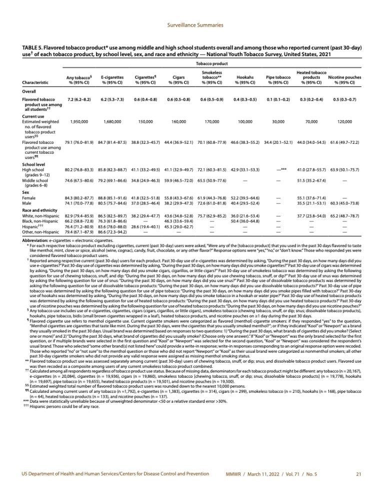 fda-cdc-2022-199it-199it