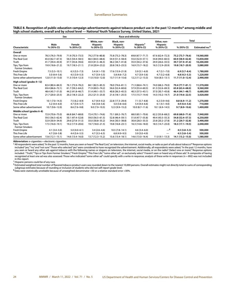 fda-cdc-2022-199it-199it