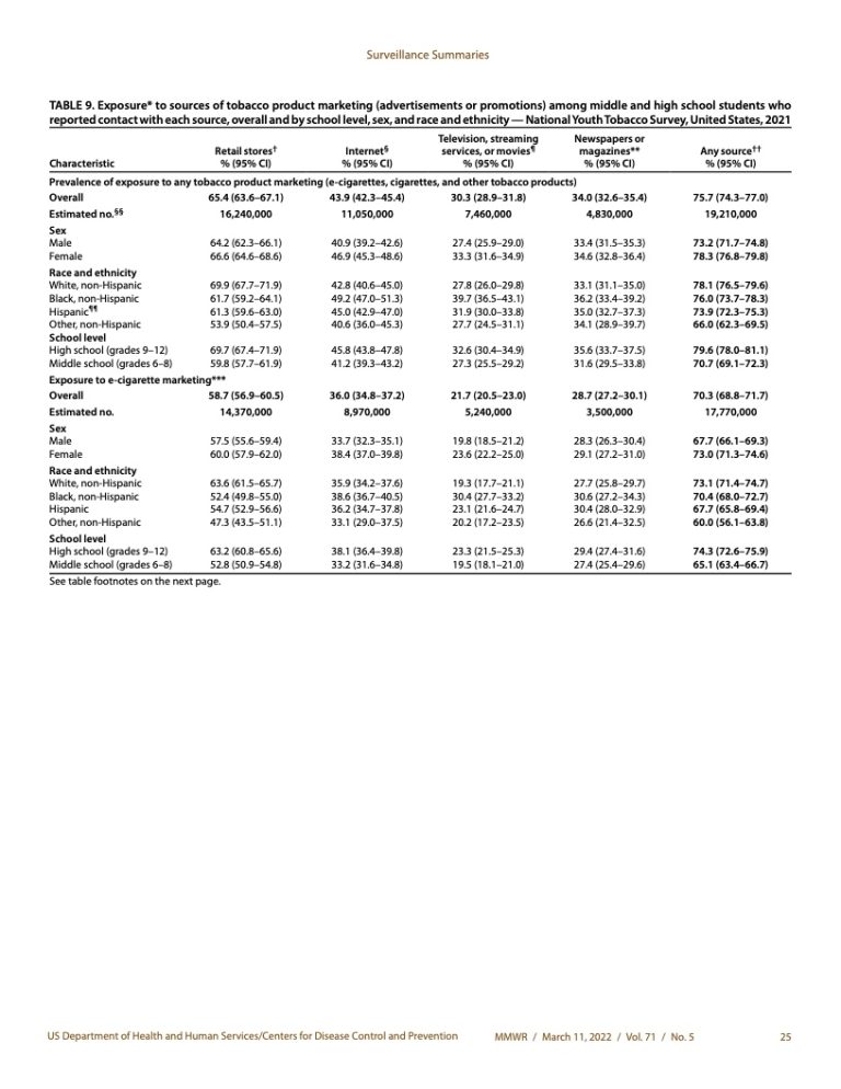 fda-cdc-2022-199it-199it