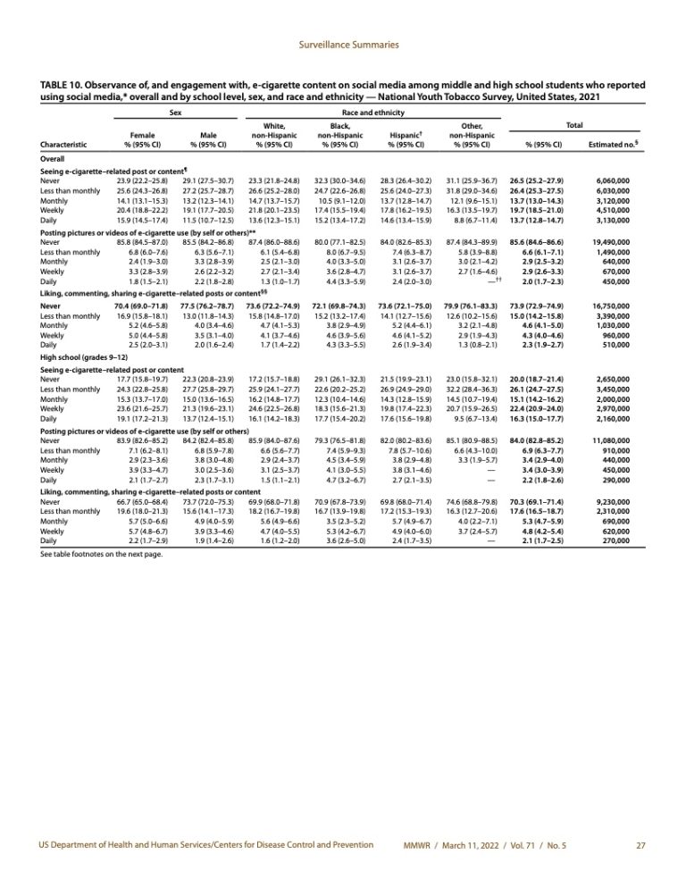 fda-cdc-2022-199it-199it