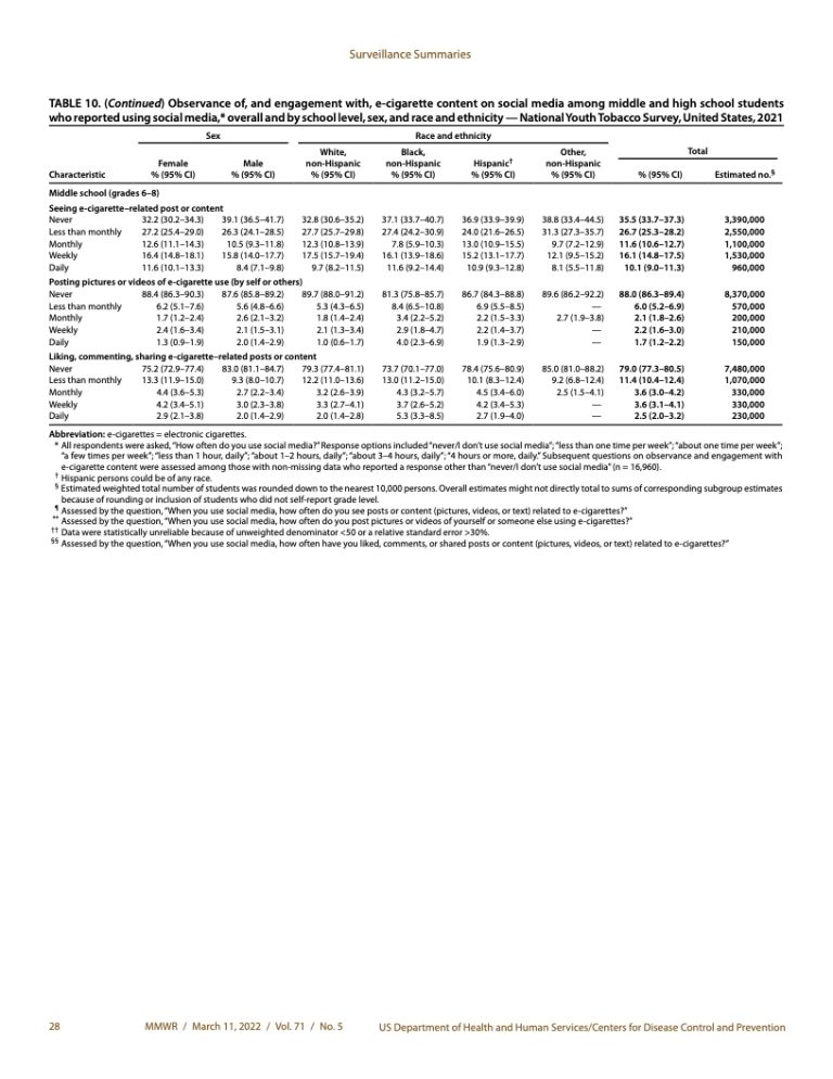 fda-cdc-2022-199it-199it