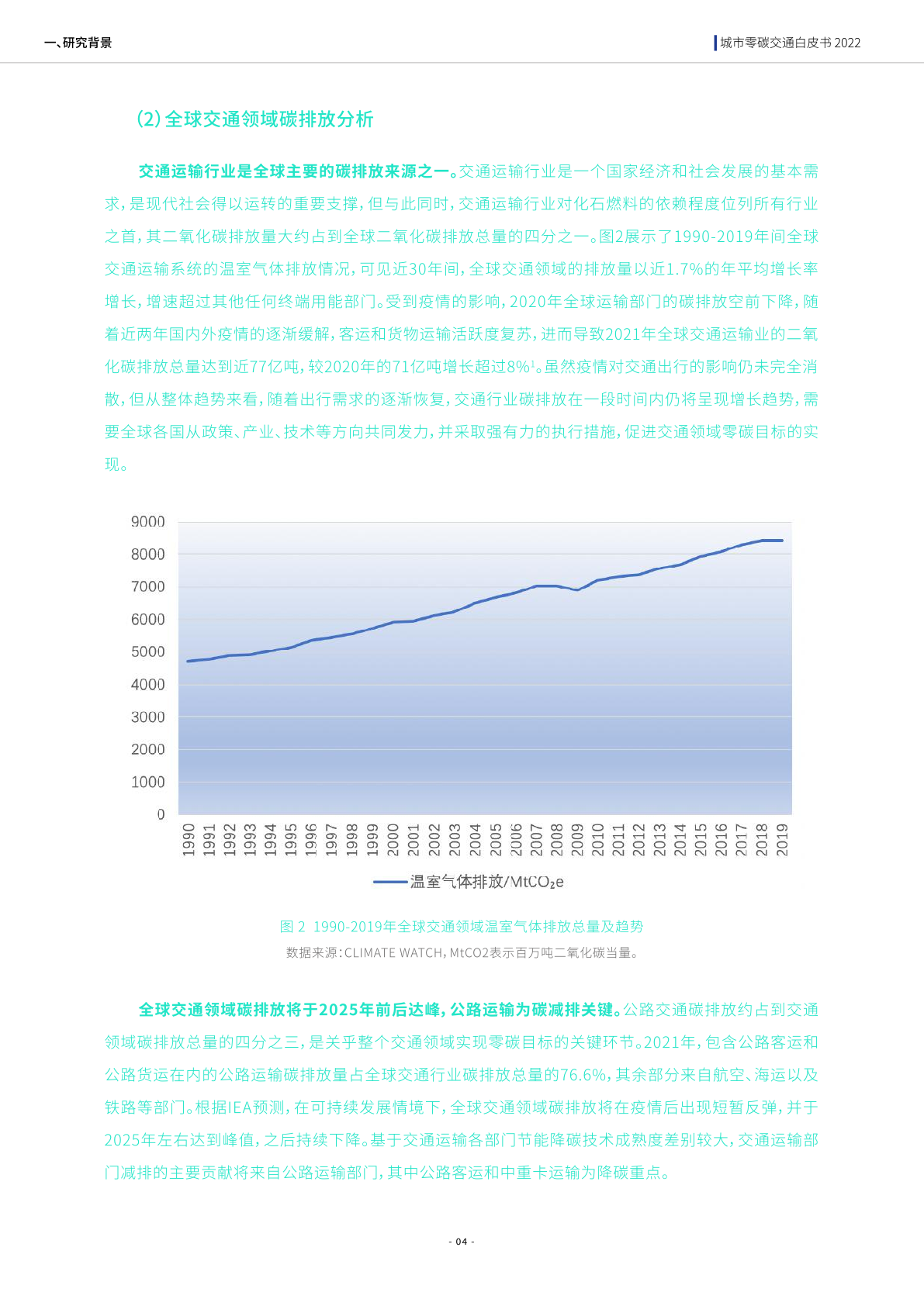 清华大学 2022年城市零碳交通白皮书