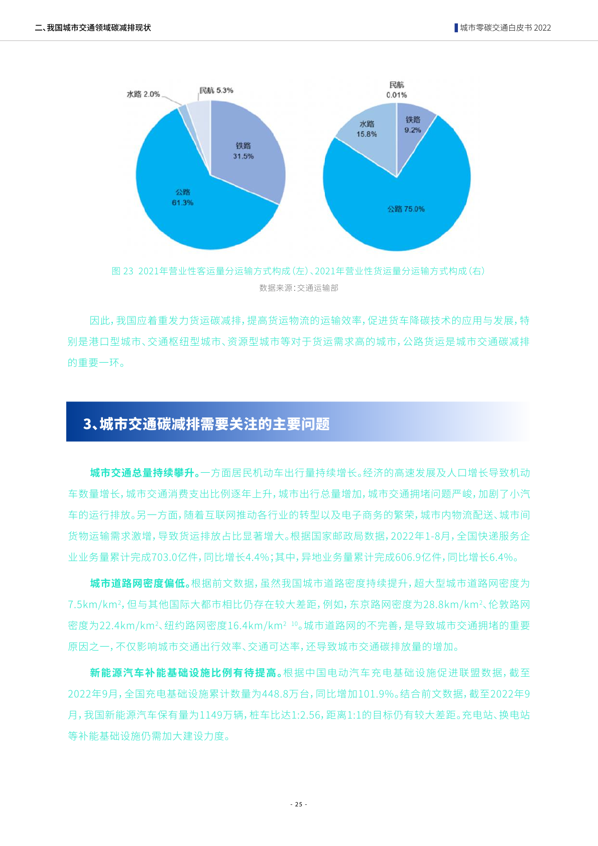 清华大学 2022年城市零碳交通白皮书