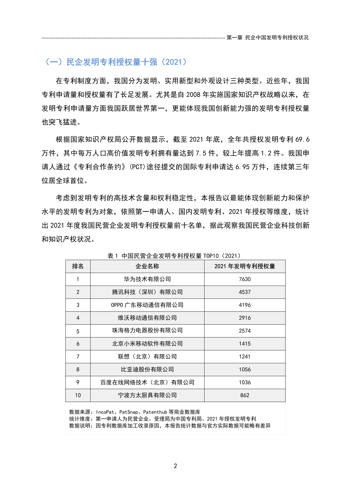 国家知识产权局：中国民营企业发明专利授权量报告（2021） | 互联网数据资讯网-199IT | 中文互联网数据研究资讯中心-199IT