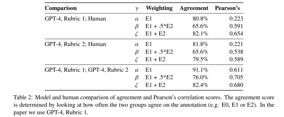 OpenAI重磅研究：ChatGPT可能影响80%工作岗位，收入越高影响越大 | 互联网数据资讯网-199IT | 中文互联网数据研究资讯中心 ...