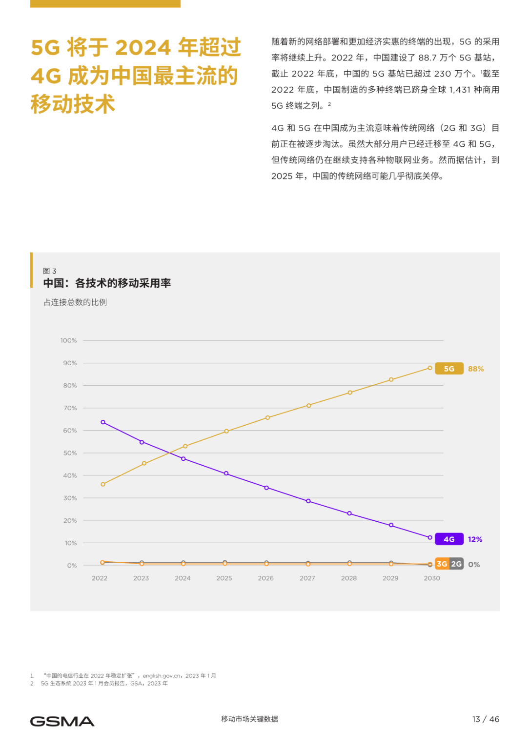 GSMA:2023年中国移动经济发展报告 | 互联网数据资讯网-199IT | 中文互联网数据研究资讯中心-199IT