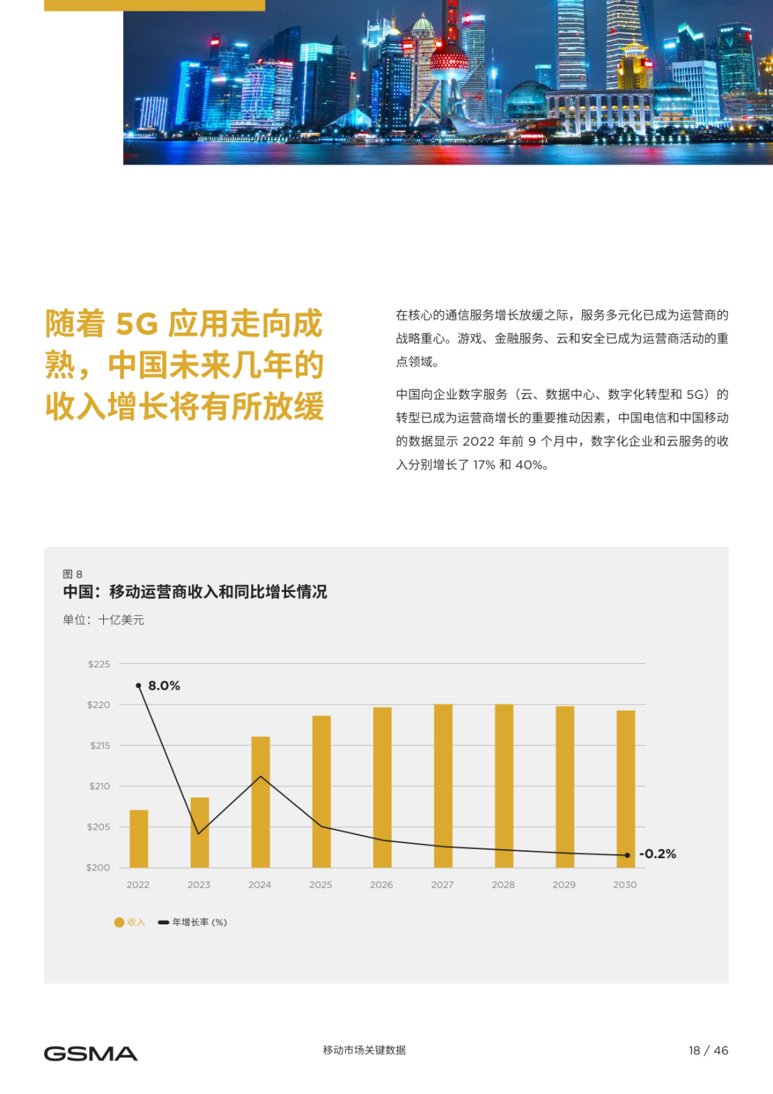 gsma-2023-199it-199it