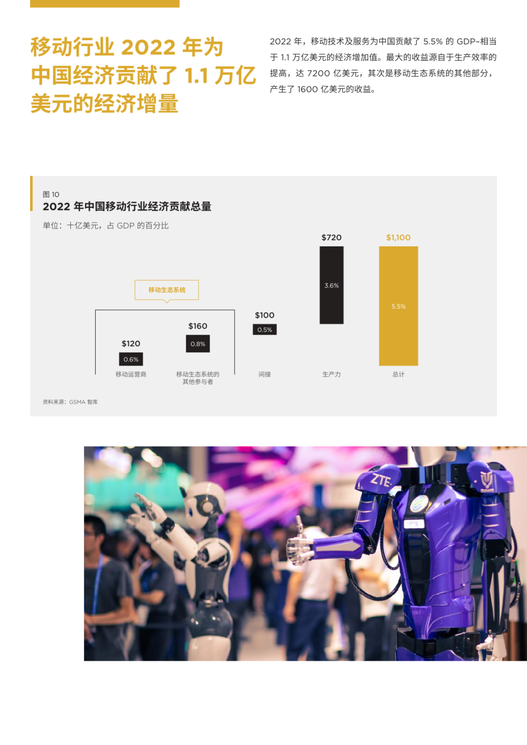 gsma-2023-199it-199it
