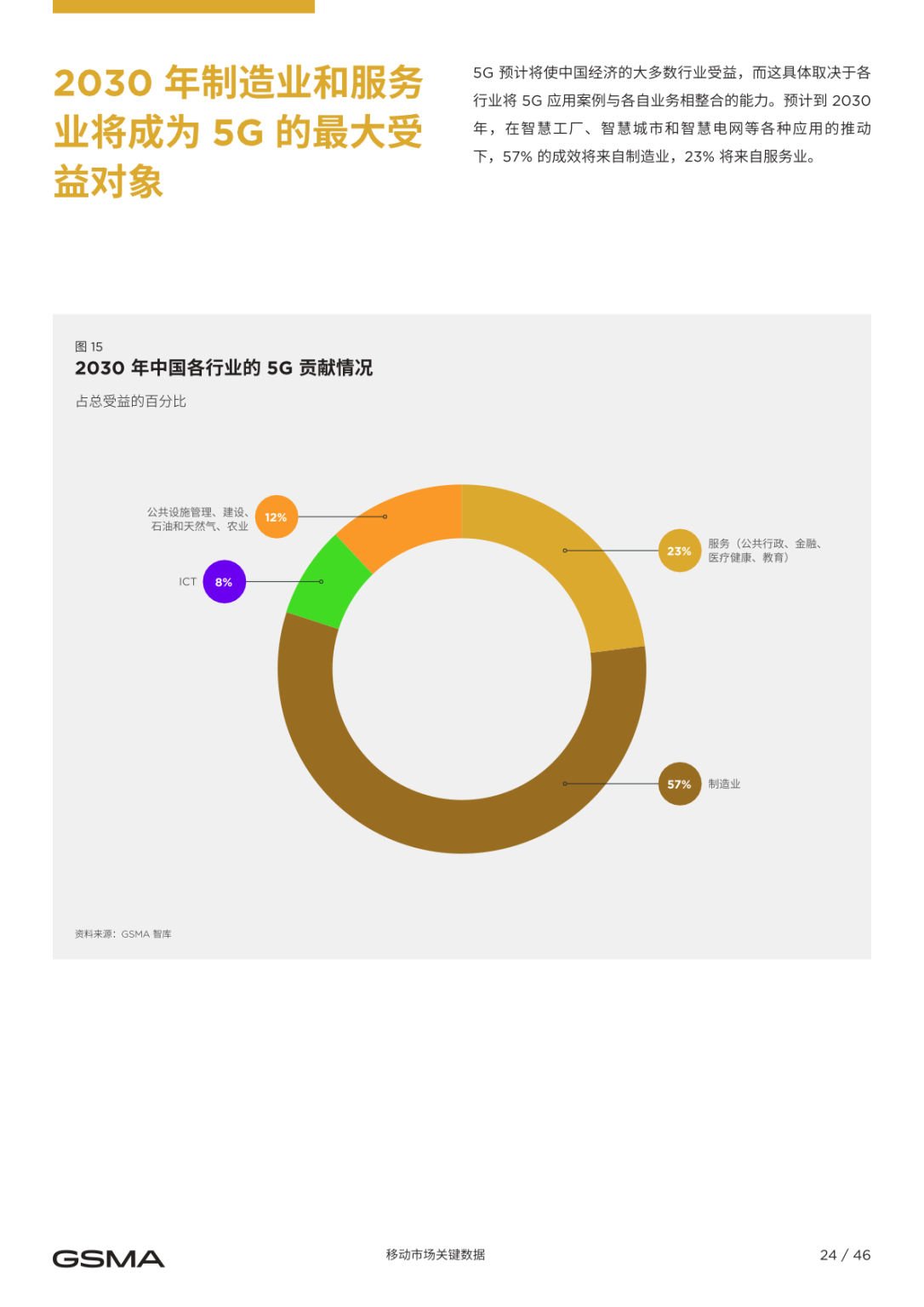 gsma-2023-199it-199it