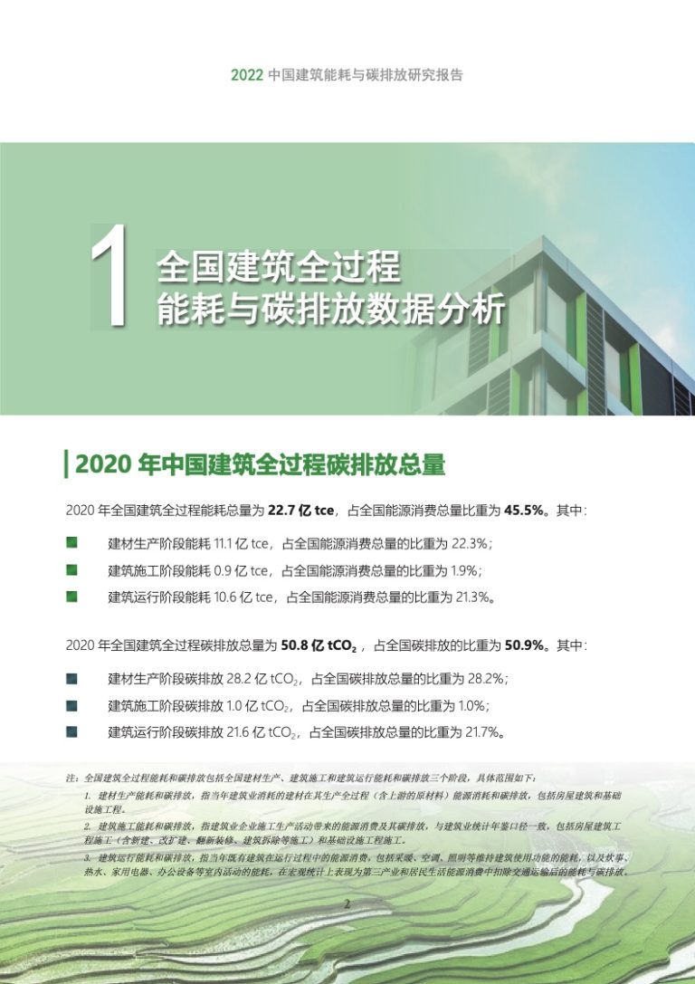 中国建筑节能协会:2022建筑能耗与碳排放研究报告 | 互联网数据资讯网-199IT | 中文互联网数据研究资讯中心-199IT