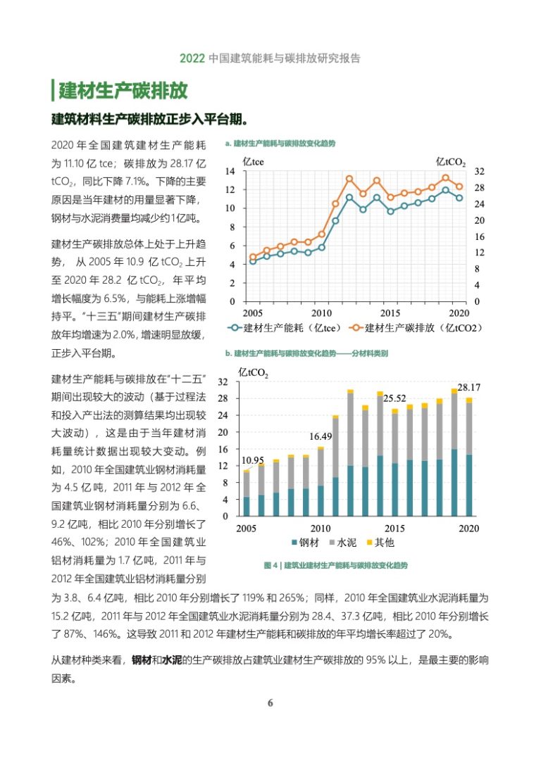 中国建筑节能协会:2022建筑能耗与碳排放研究报告 | 互联网数据资讯网-199IT | 中文互联网数据研究资讯中心-199IT