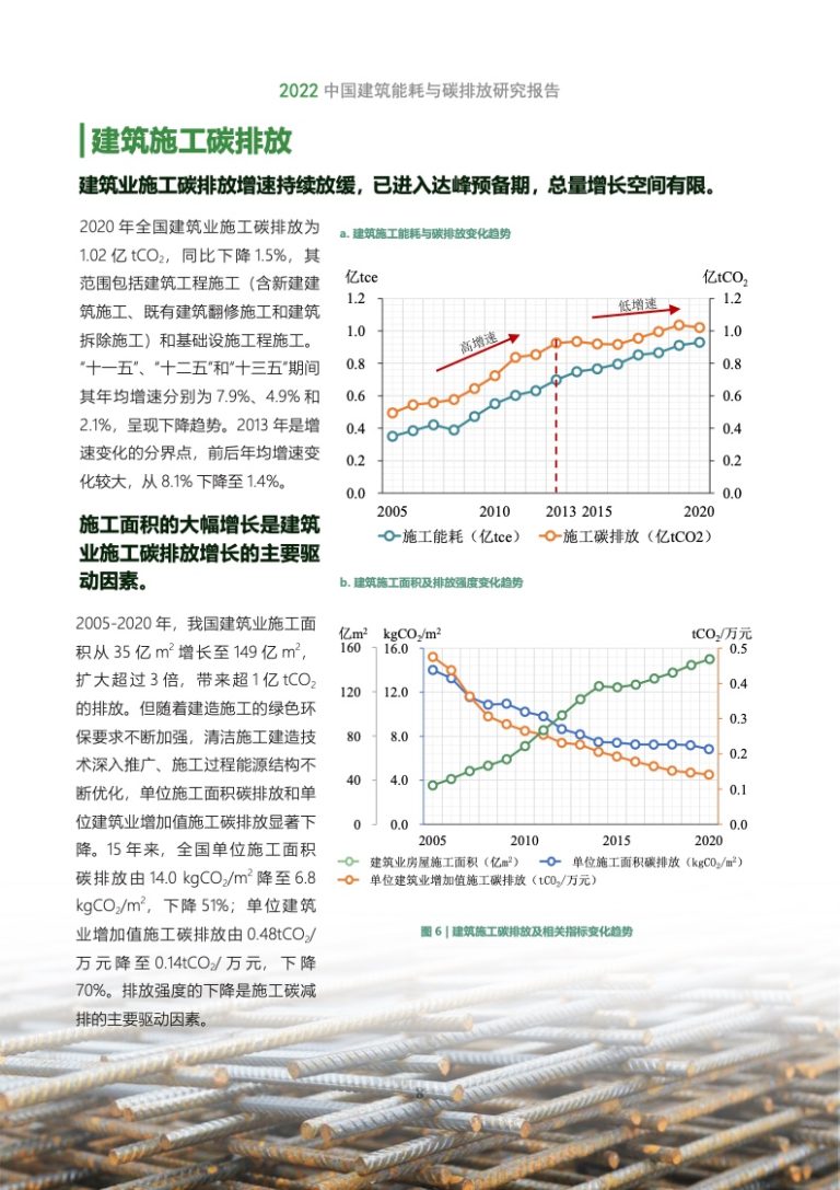中国建筑节能协会:2022建筑能耗与碳排放研究报告 | 互联网数据资讯网-199IT | 中文互联网数据研究资讯中心-199IT