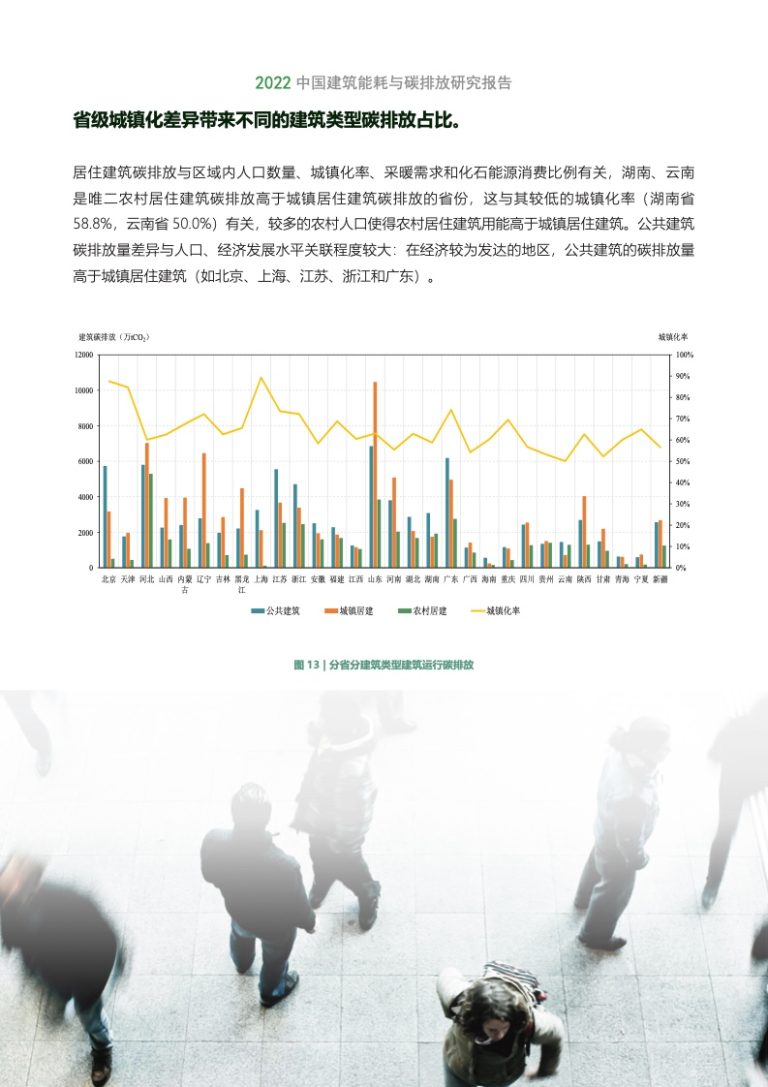 中国建筑节能协会:2022建筑能耗与碳排放研究报告 | 互联网数据资讯网-199IT | 中文互联网数据研究资讯中心-199IT