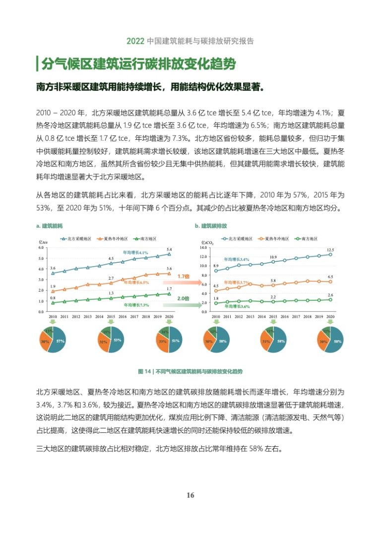 中国建筑节能协会:2022建筑能耗与碳排放研究报告 | 互联网数据资讯网-199IT | 中文互联网数据研究资讯中心-199IT