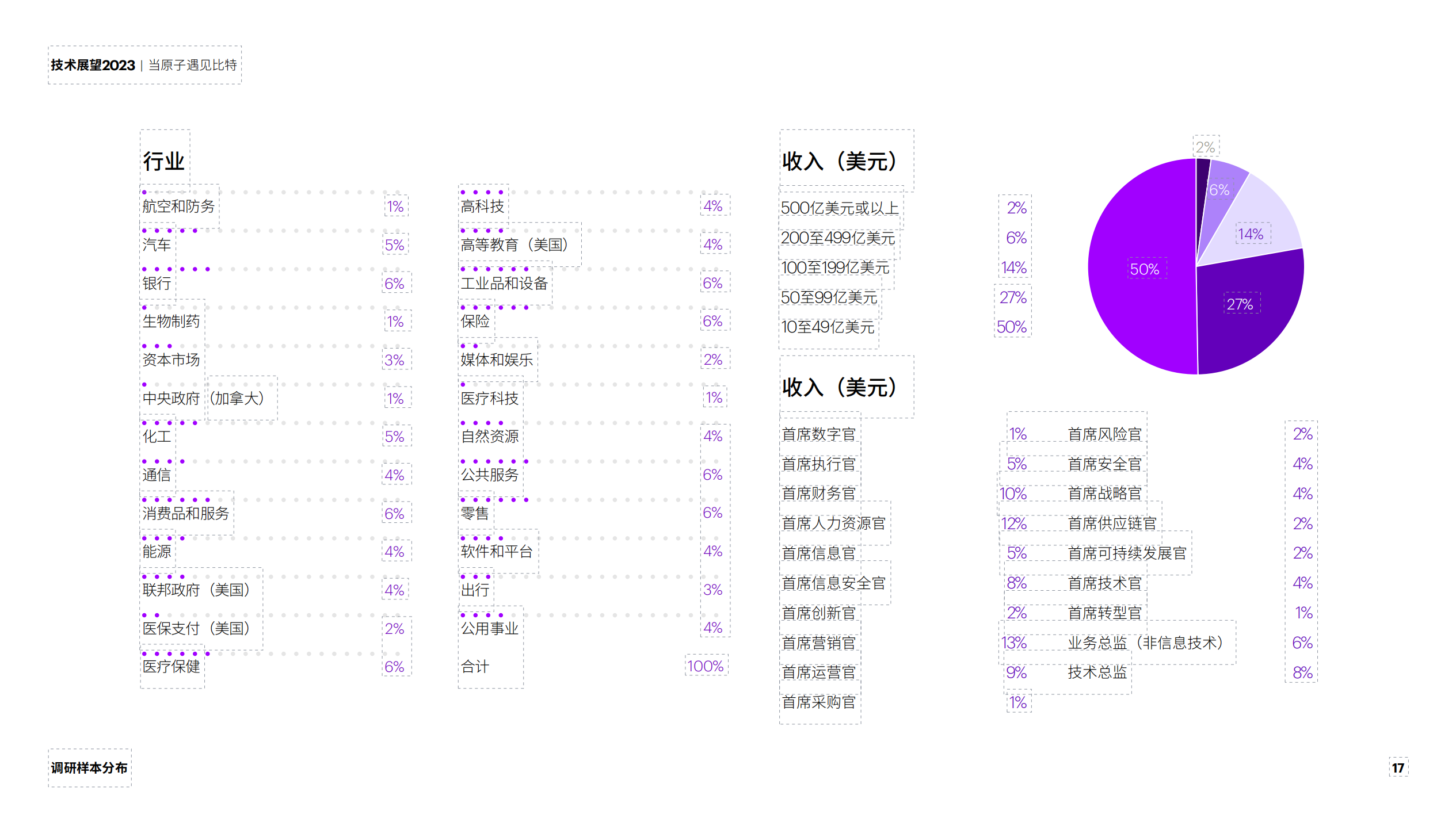埃森哲技术展望2023:通用智能等四大技术趋势加速数实融合 | 互联网数据资讯网-199IT | 中文互联网数据研究资讯中心-199IT