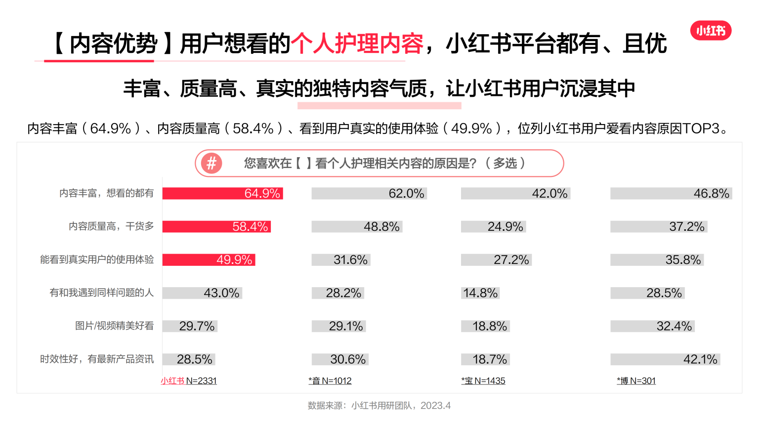 「灵感呵护」小红书2023年·洗护行业用户洞察报告 | 互联网数据资讯网-199IT | 中文互联网数据研究资讯中心-199IT