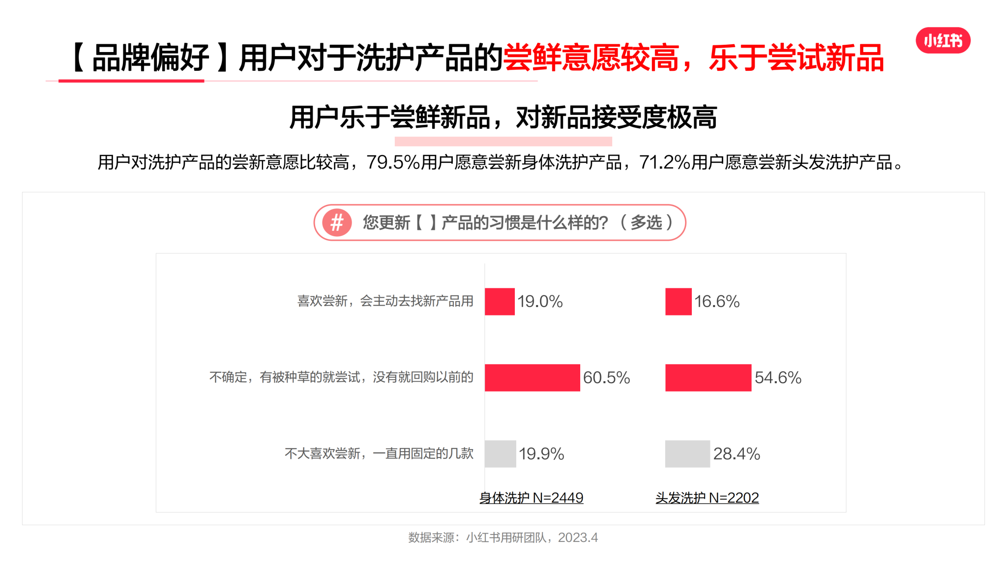 「灵感呵护」小红书2023年·洗护行业用户洞察报告 | 互联网数据资讯网-199IT | 中文互联网数据研究资讯中心-199IT