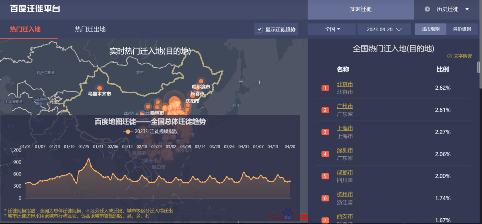 199IT数据工具众览第二期:百度迁徙&实时交通 | 互联网数据资讯网-199IT | 中文互联网数据研究资讯中心-199IT