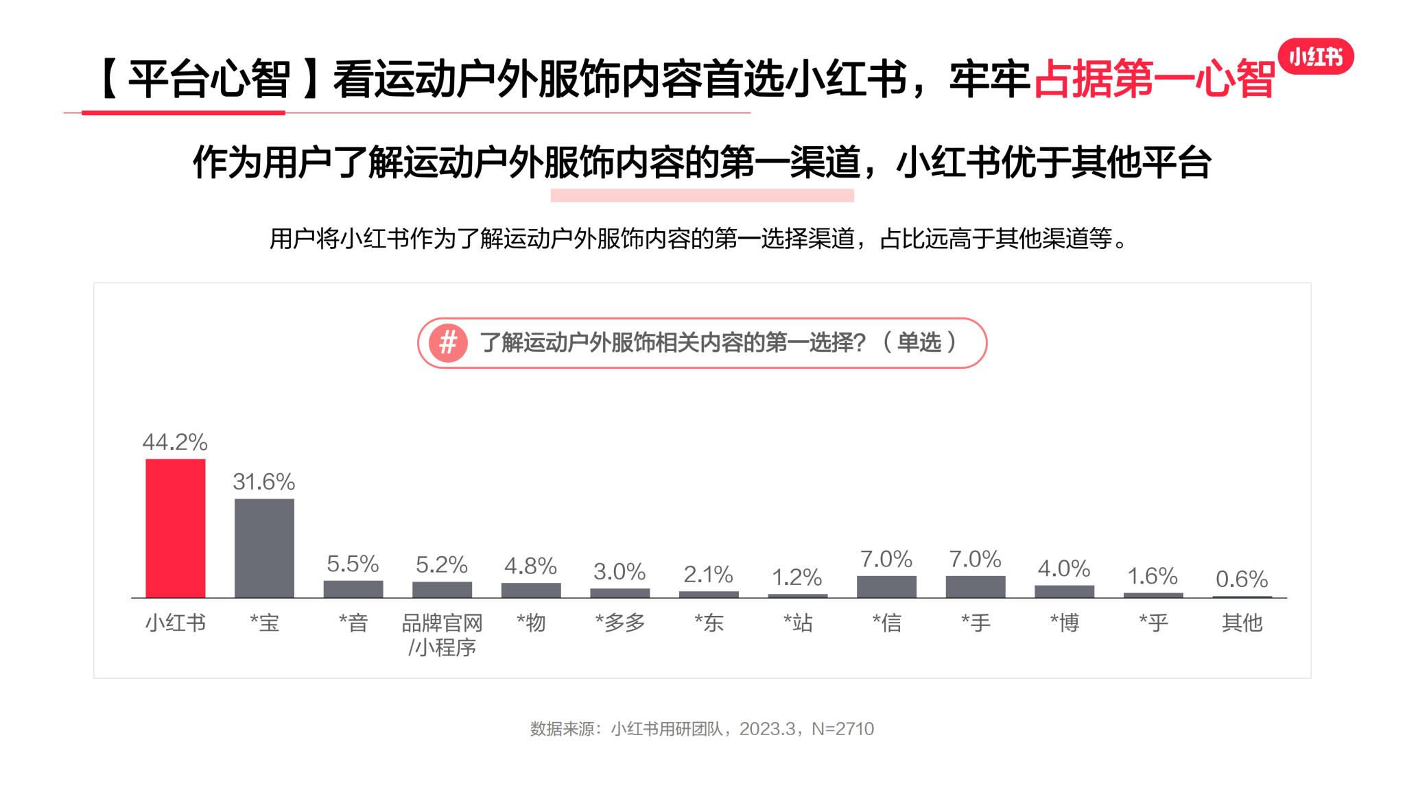「灵感新风尚」小红书:2023年·运动户外服饰行业用户洞察报告 | 互联网数据资讯网-199IT | 中文互联网数据研究资讯中心-199IT