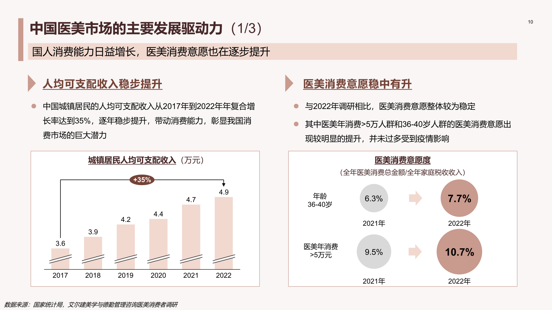 德勤&艾尔建美学：中国医美行业2023年度洞悉报告 | 互联网数据资讯网-199IT | 中文互联网数据研究资讯中心-199IT