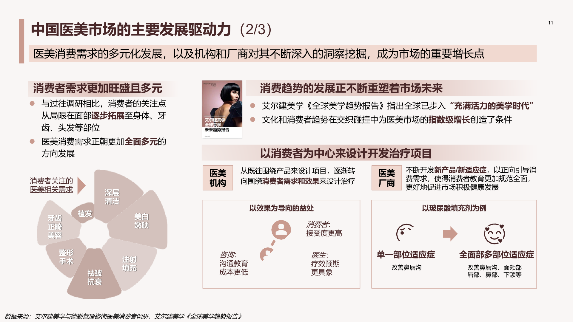 德勤&艾尔建美学：中国医美行业2023年度洞悉报告 | 互联网数据资讯网-199IT | 中文互联网数据研究资讯中心-199IT