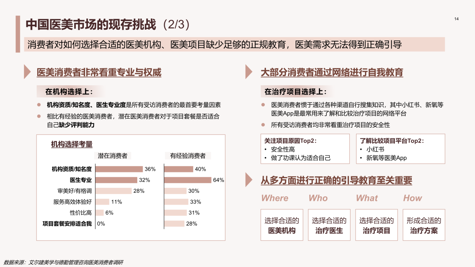 德勤&艾尔建美学：中国医美行业2023年度洞悉报告 | 互联网数据资讯网-199IT | 中文互联网数据研究资讯中心-199IT