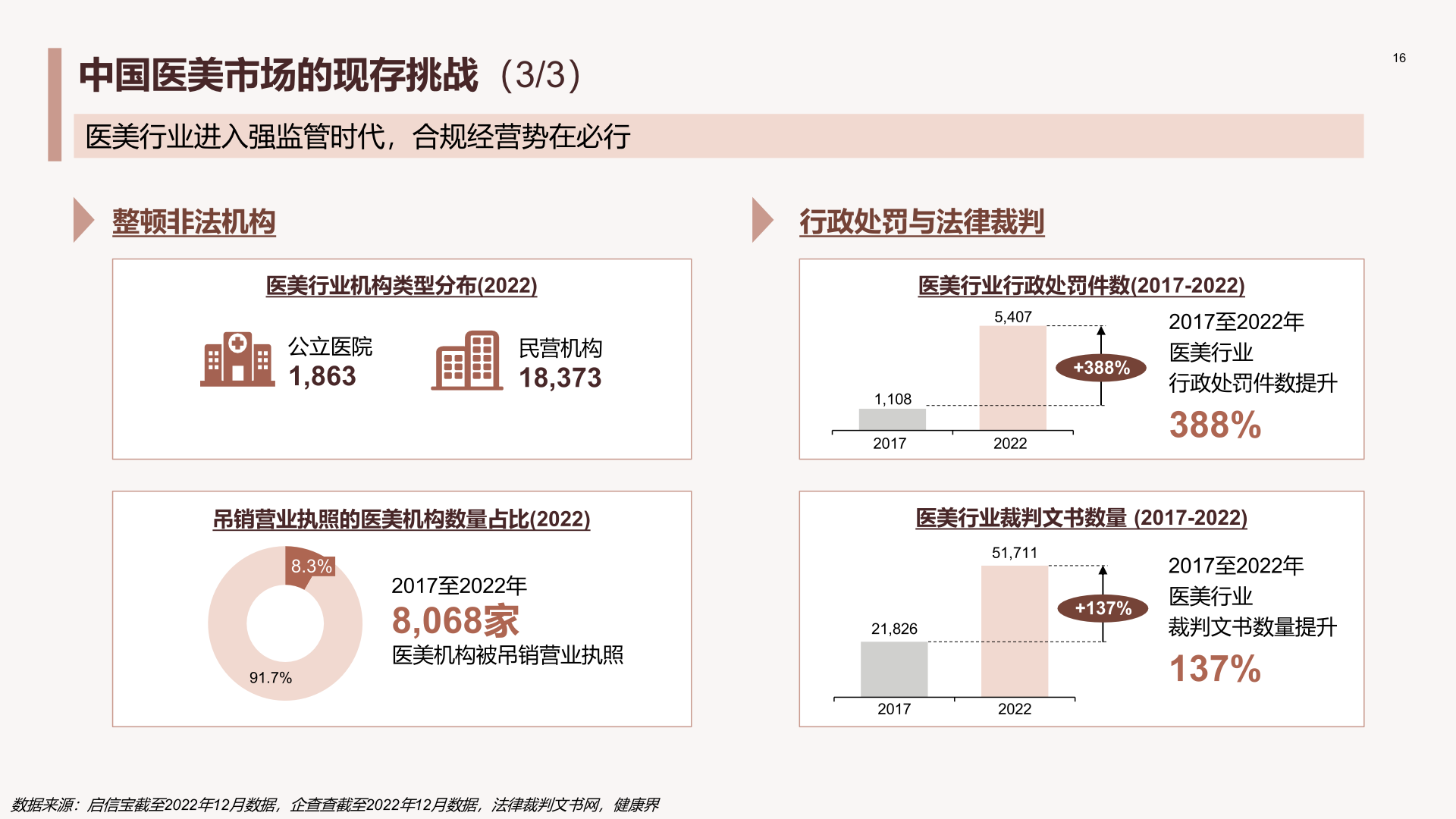 德勤&艾尔建美学：中国医美行业2023年度洞悉报告 | 互联网数据资讯网-199IT | 中文互联网数据研究资讯中心-199IT