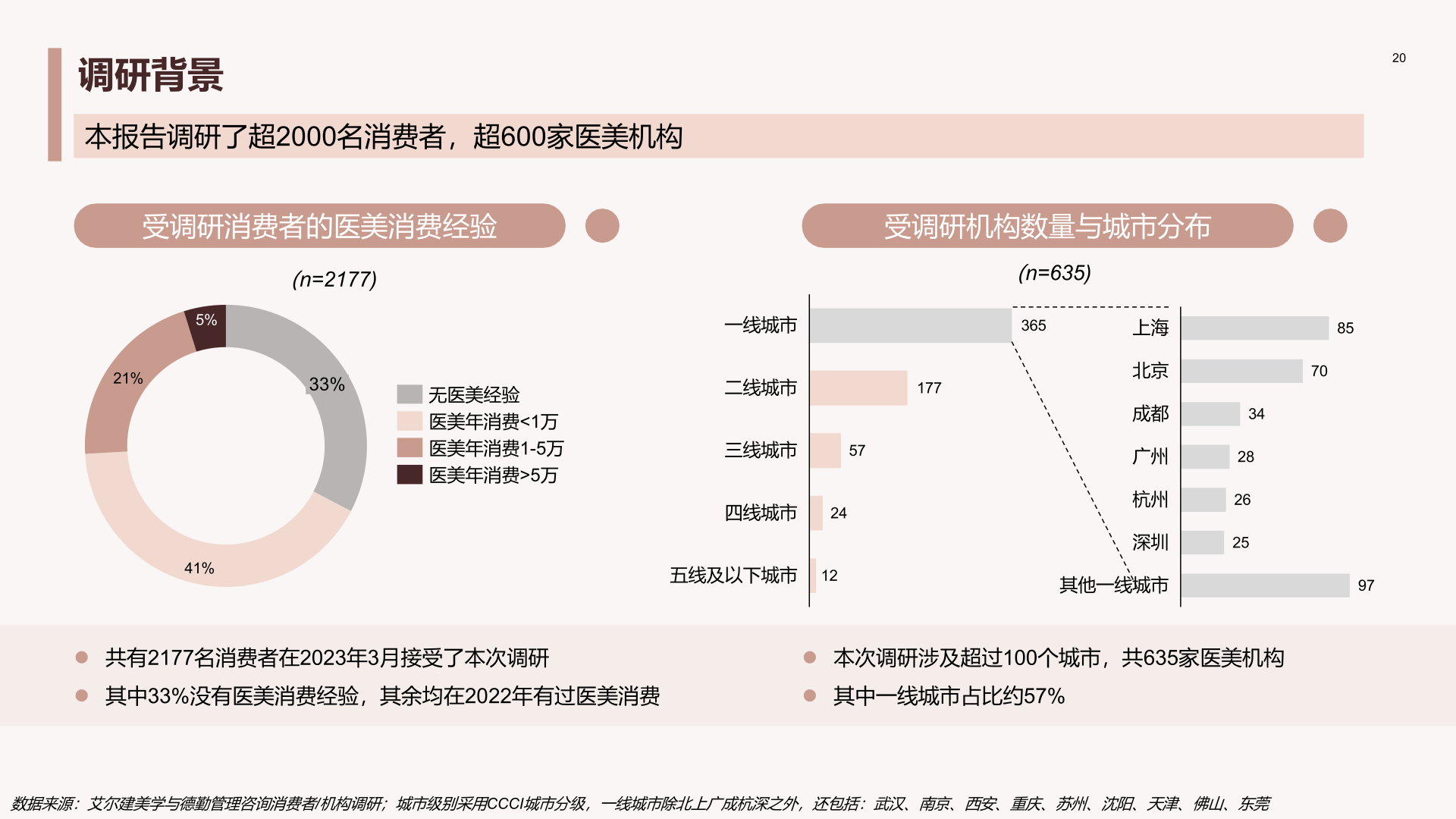 德勤&艾尔建美学：中国医美行业2023年度洞悉报告 | 互联网数据资讯网-199IT | 中文互联网数据研究资讯中心-199IT