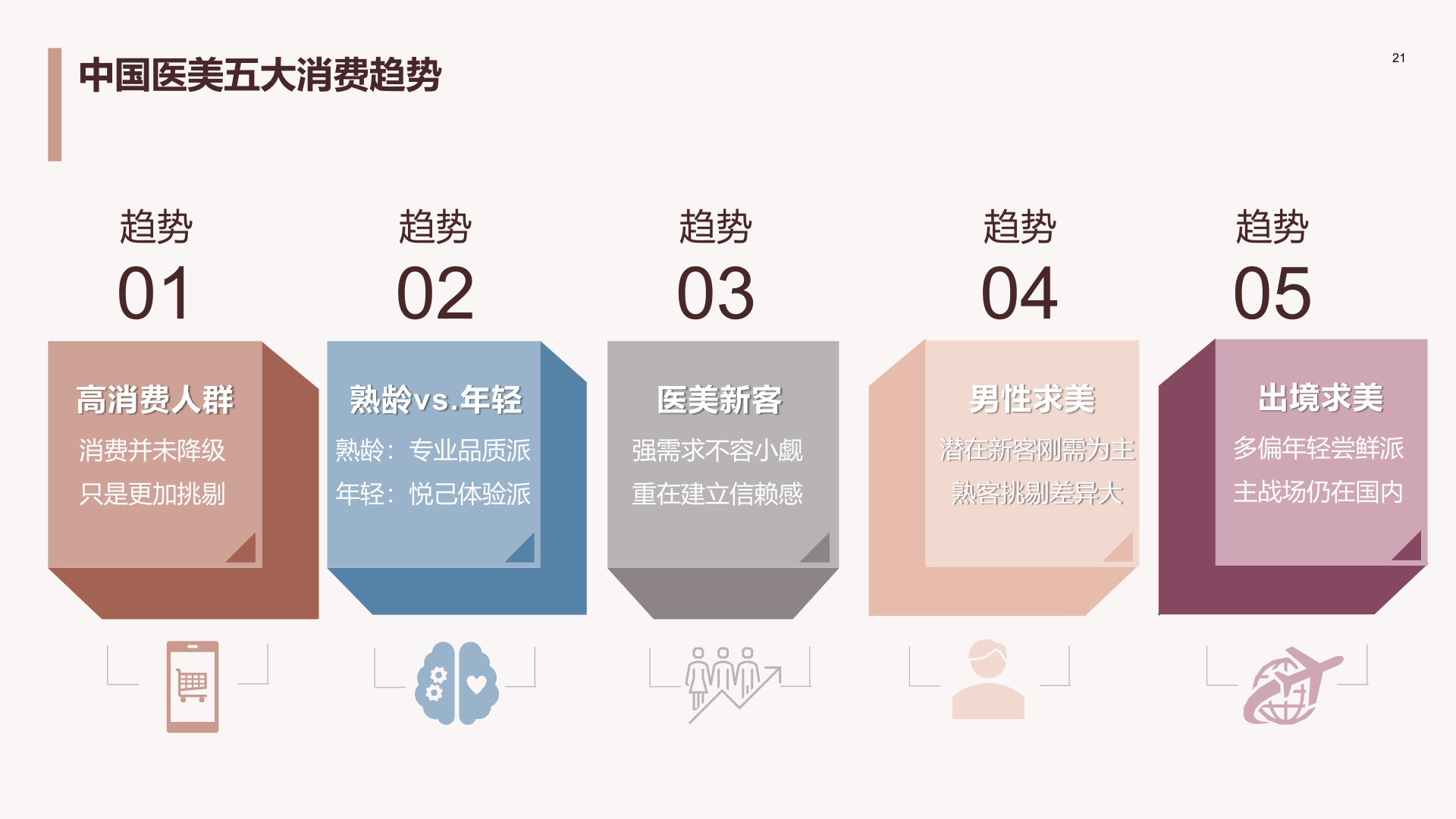德勤&艾尔建美学：中国医美行业2023年度洞悉报告 | 互联网数据资讯网-199IT | 中文互联网数据研究资讯中心-199IT