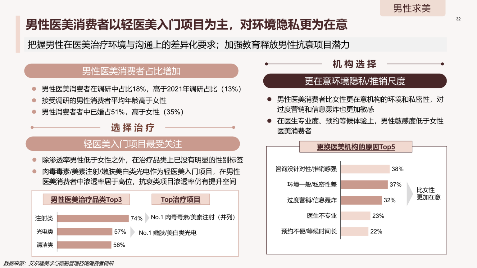 德勤&艾尔建美学：中国医美行业2023年度洞悉报告 | 互联网数据资讯网-199IT | 中文互联网数据研究资讯中心-199IT