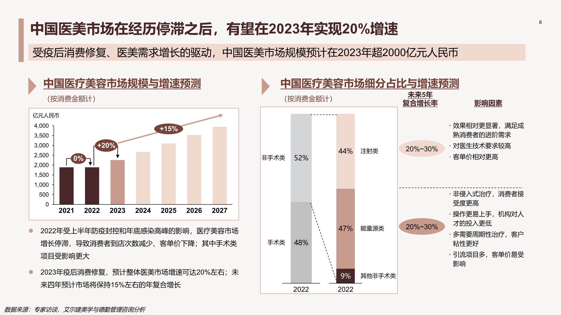 德勤&艾尔建美学：中国医美行业2023年度洞悉报告 | 互联网数据资讯网-199IT | 中文互联网数据研究资讯中心-199IT