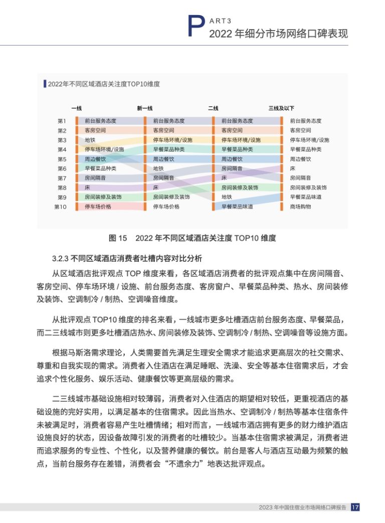 中国饭店协会：2023中国住宿业市场网络口碑报告 | 互联网数据资讯网-199IT | 中文互联网数据研究资讯中心-199IT