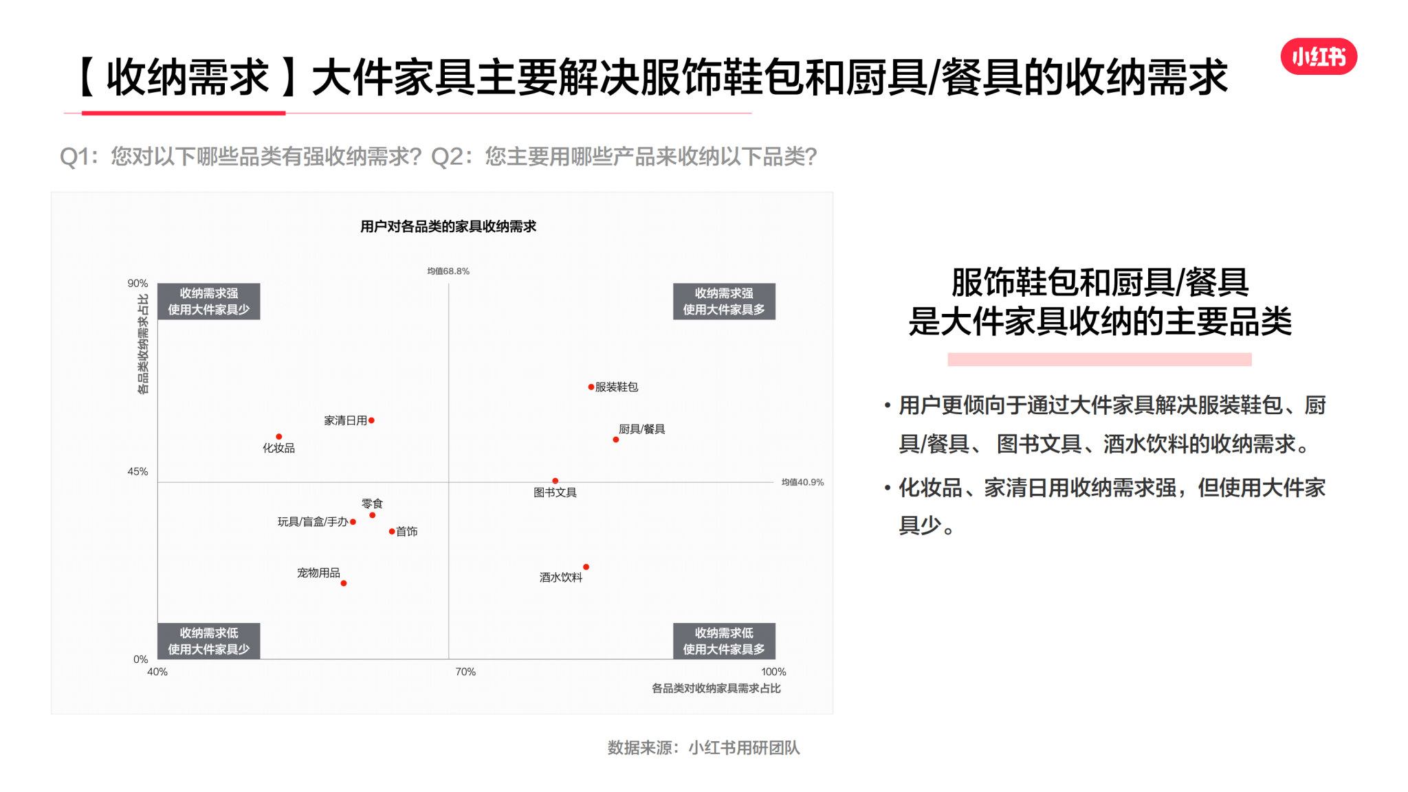 小红书：灵感「焕新家」——《2023年家居行业用户研究报告》 | 互联网数据资讯网-199IT | 中文互联网数据研究资讯中心-199IT
