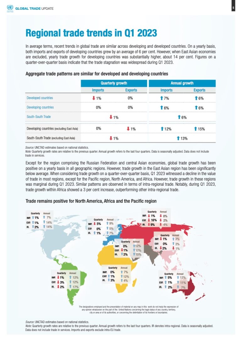 unctad-2023-1-3-1-9-199it-199it
