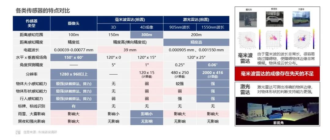 激光雷达和毫米波雷达优缺点比较 1688147582-1756-icLwJrAXIiam1K5lajQXvtdvX1lA.jpg