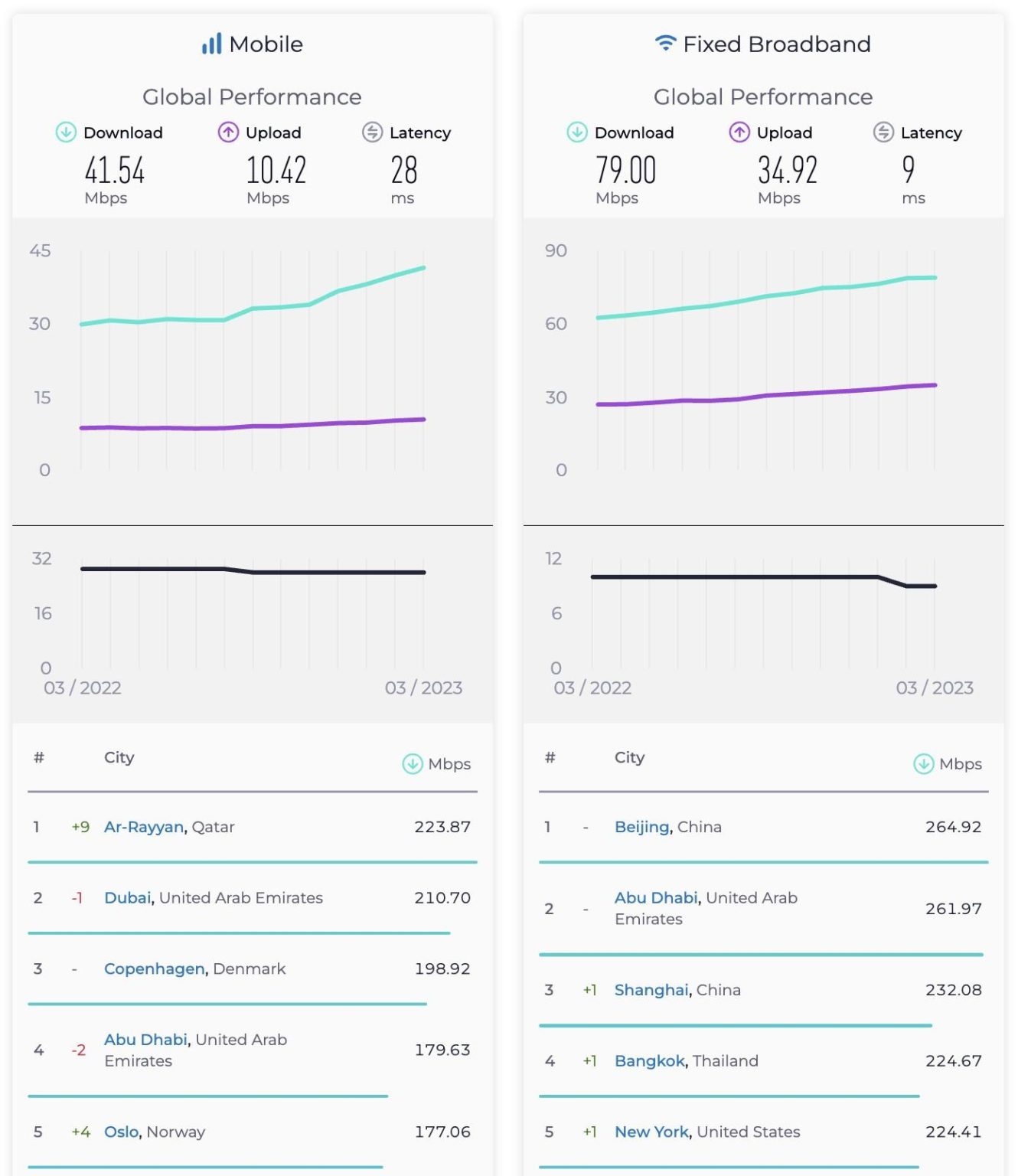 中国信息通信研究院：《2023中国互联网发展报告》 我国宽带网速较10年前提高20倍 | 互联网数据资讯网-199IT | 中文互联网数据研究 ...