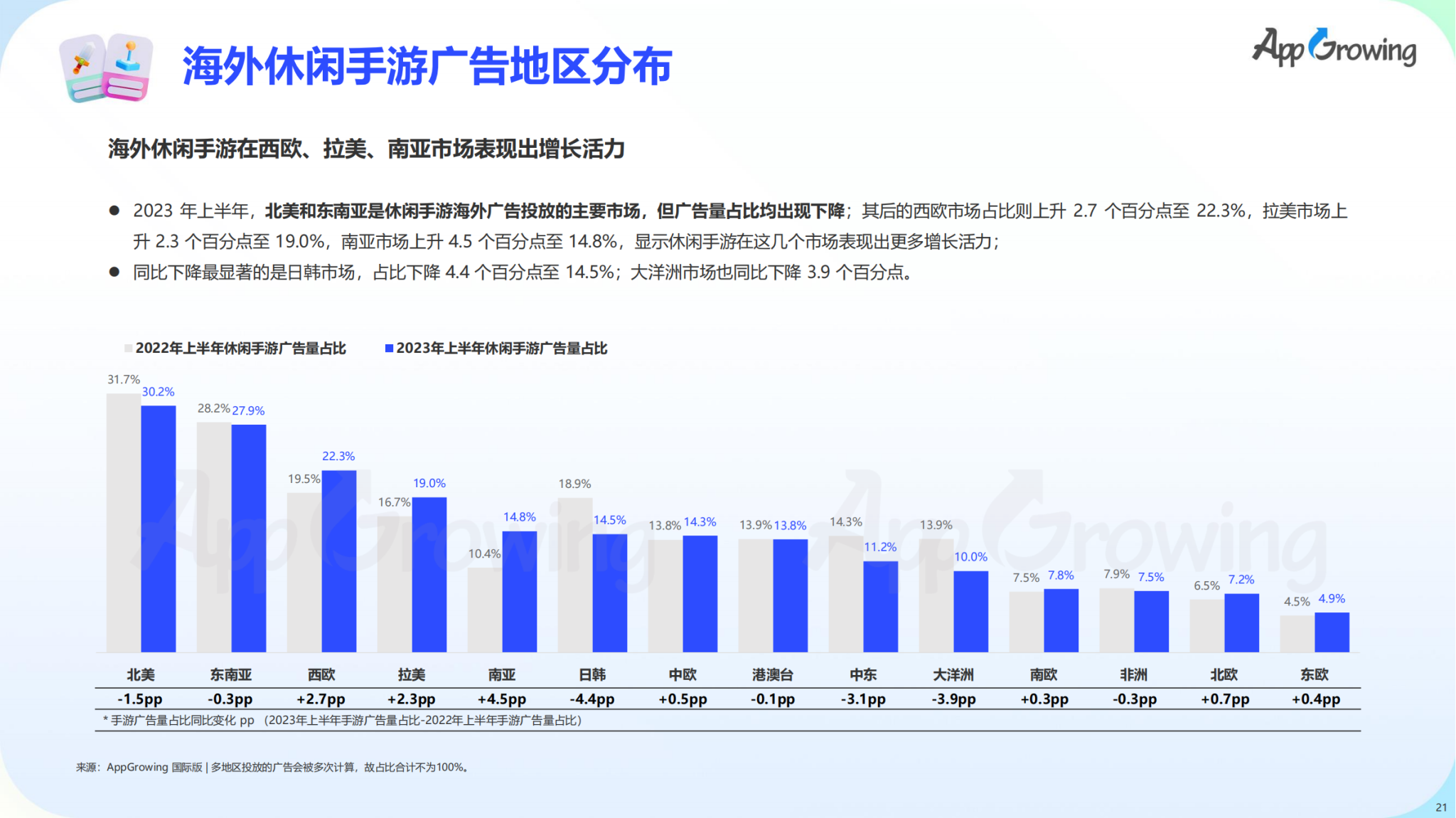 appgrowing-2023-199it-199it