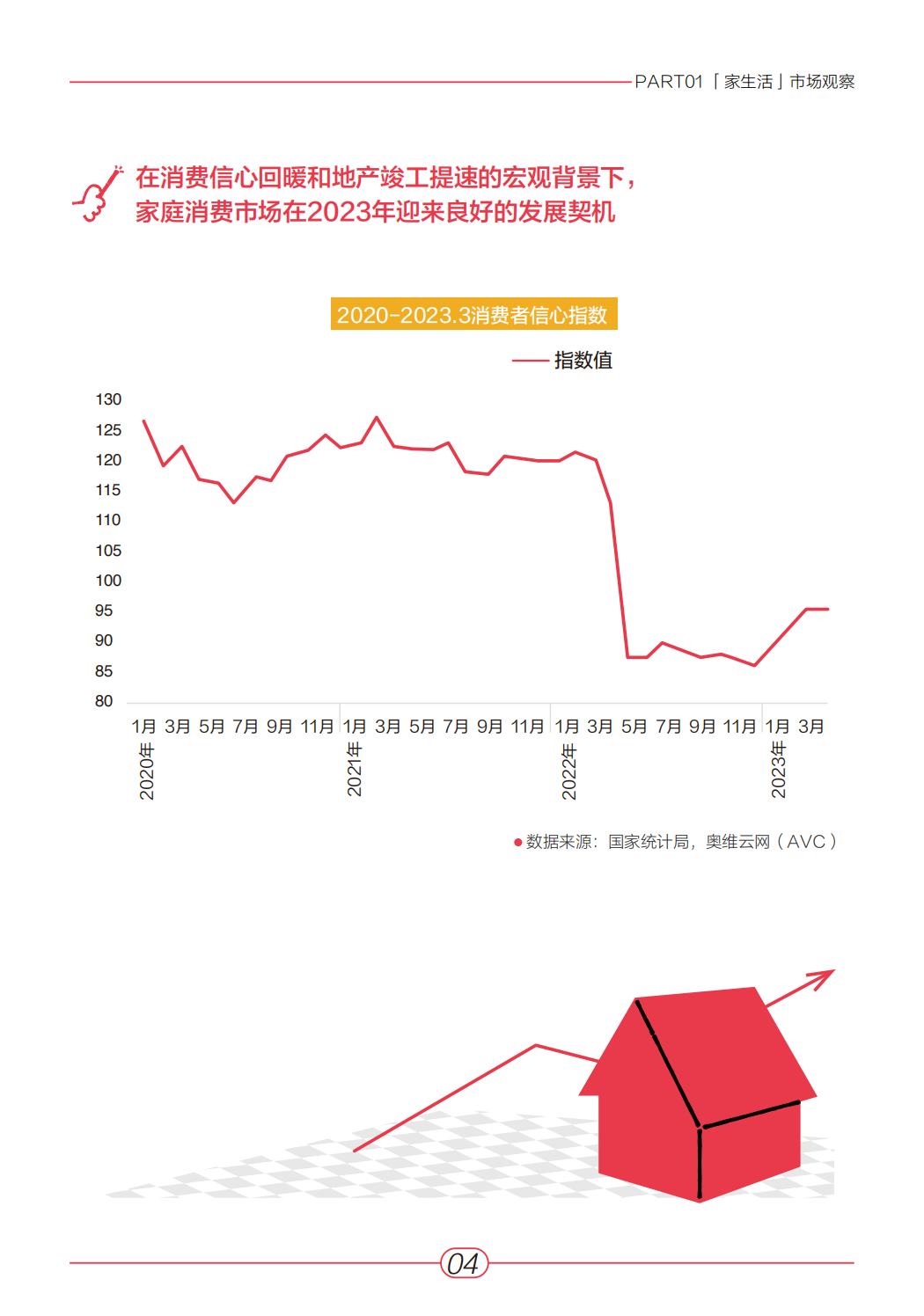 小红书:《2023年“家生活”趋势白皮书》 | 互联网数据资讯网-199IT | 中文互联网数据研究资讯中心-199IT