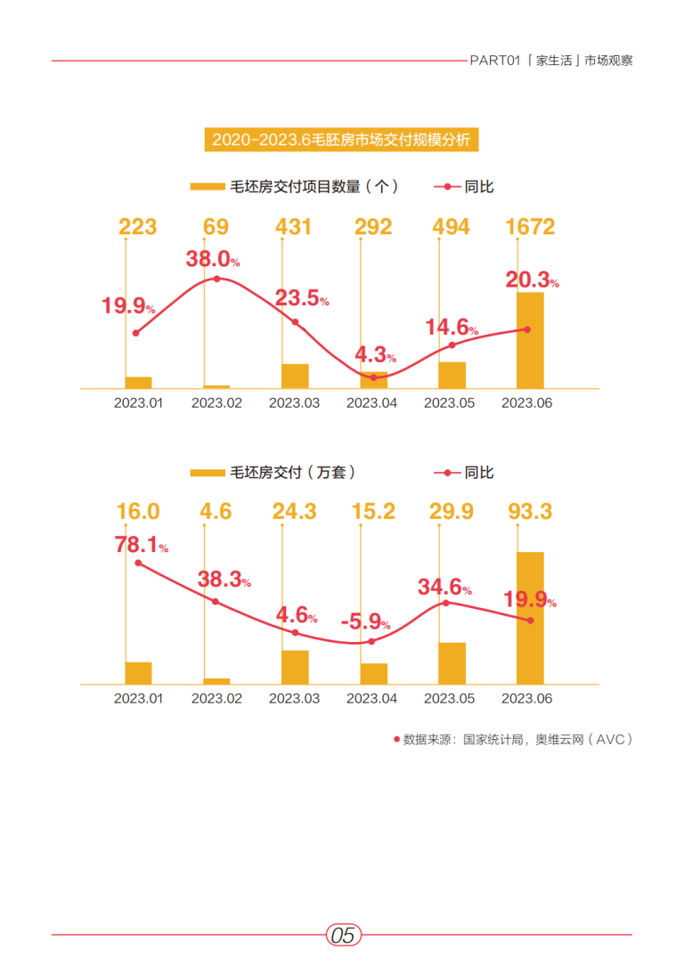 小红书：《2023年“家生活”趋势白皮书》 | 互联网数据资讯网-199IT | 中文互联网数据研究资讯中心-199IT