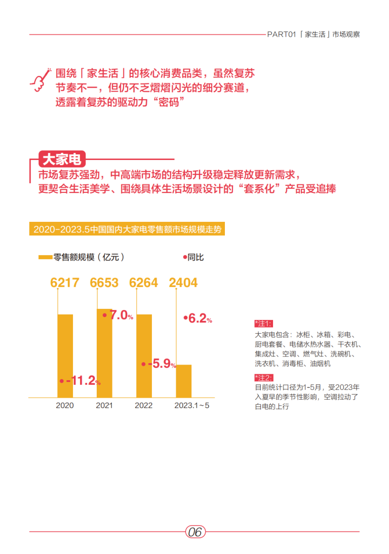 小红书：《2023年“家生活”趋势白皮书》 | 互联网数据资讯网-199IT | 中文互联网数据研究资讯中心-199IT