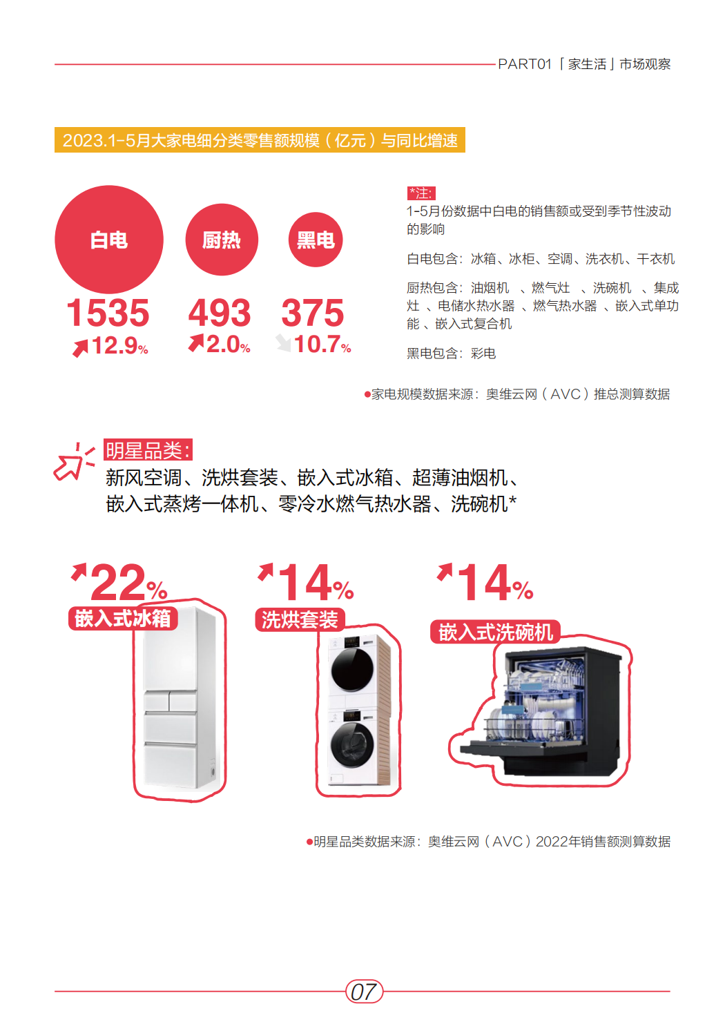 小红书:《2023年“家生活”趋势白皮书》 | 互联网数据资讯网-199IT | 中文互联网数据研究资讯中心-199IT