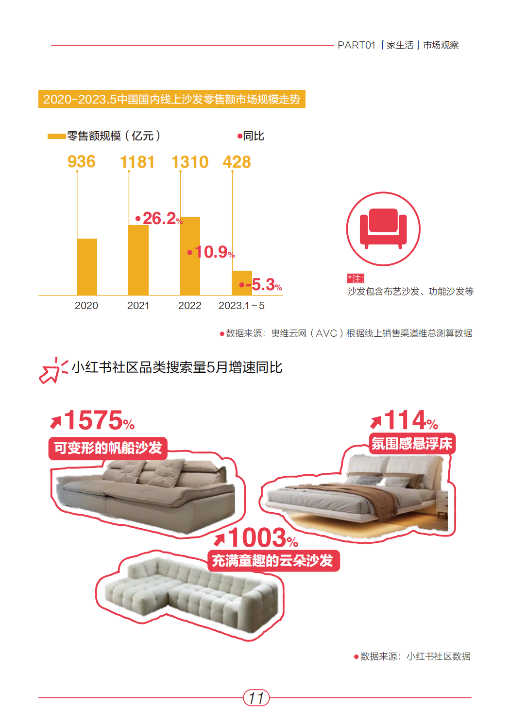 小红书:《2023年“家生活”趋势白皮书》 | 互联网数据资讯网-199IT | 中文互联网数据研究资讯中心-199IT