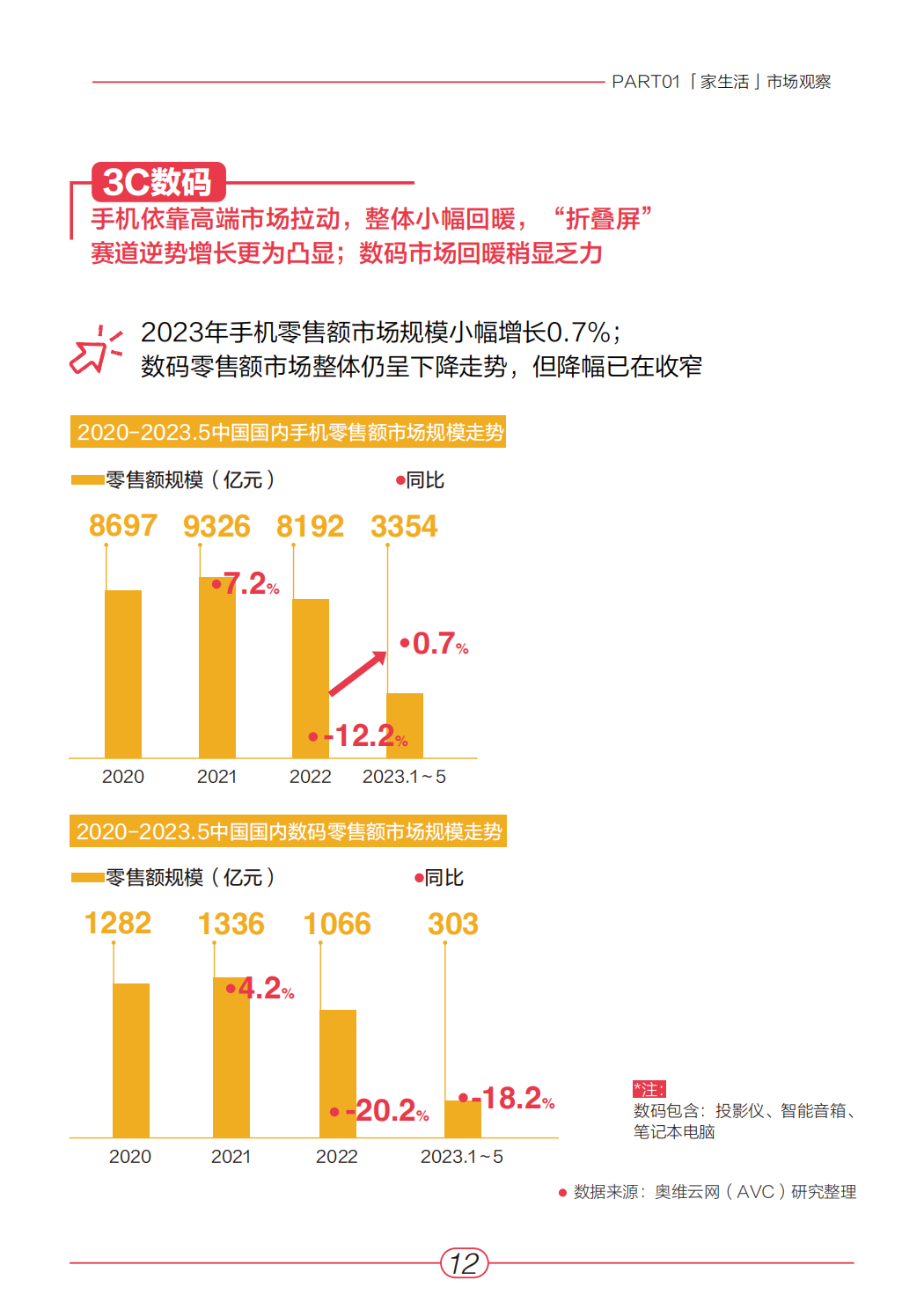 小红书：《2023年“家生活”趋势白皮书》 | 互联网数据资讯网-199IT | 中文互联网数据研究资讯中心-199IT